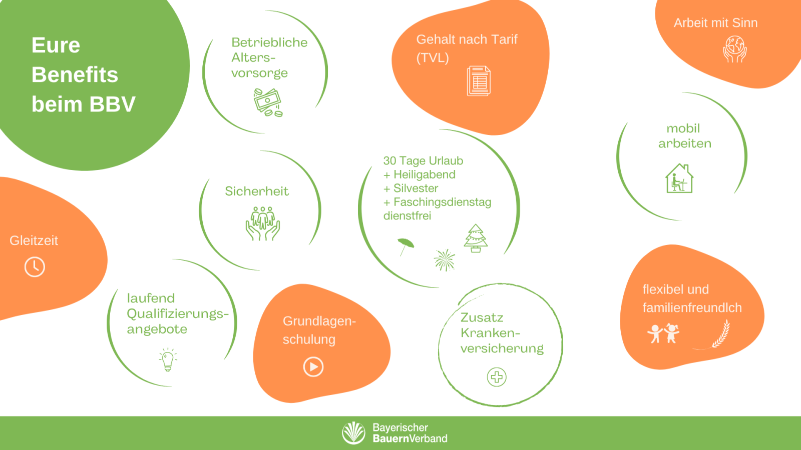 Bayerischer Bauernverband