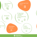 Bayerischer Bauernverband