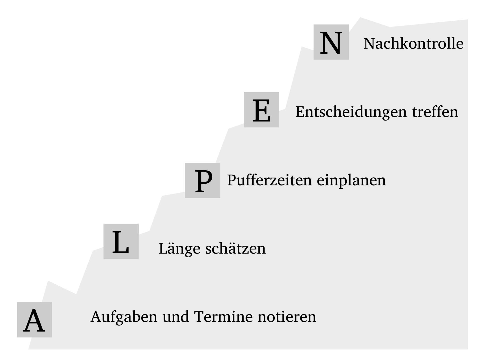 Die Alpen-Methode für das Zeitmanagement im Joballtag